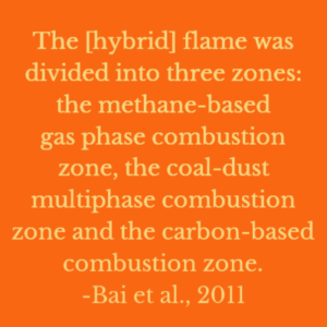 Quote covering the flame structure of hybrid gas and dust flames.