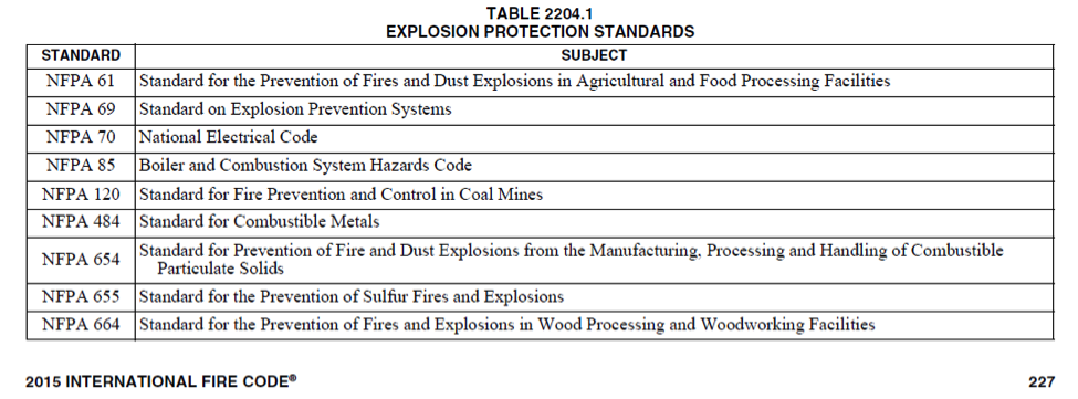 How do "Combustible Dust Standards" Become Law?