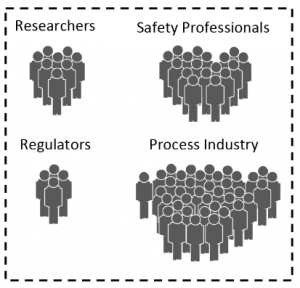 DustEx Research sectors and industries