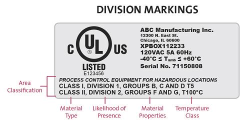 Underwriter Laboratories Division Markings for Certification