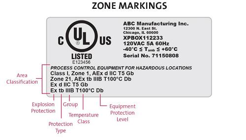 Underwriter Laboratories Zone Markings for Certification