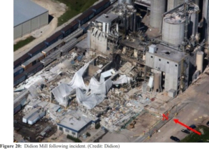 Image Credit: Didion, Combustible Dust Explosion at the Didion Mill facility in Wisconsin, United States