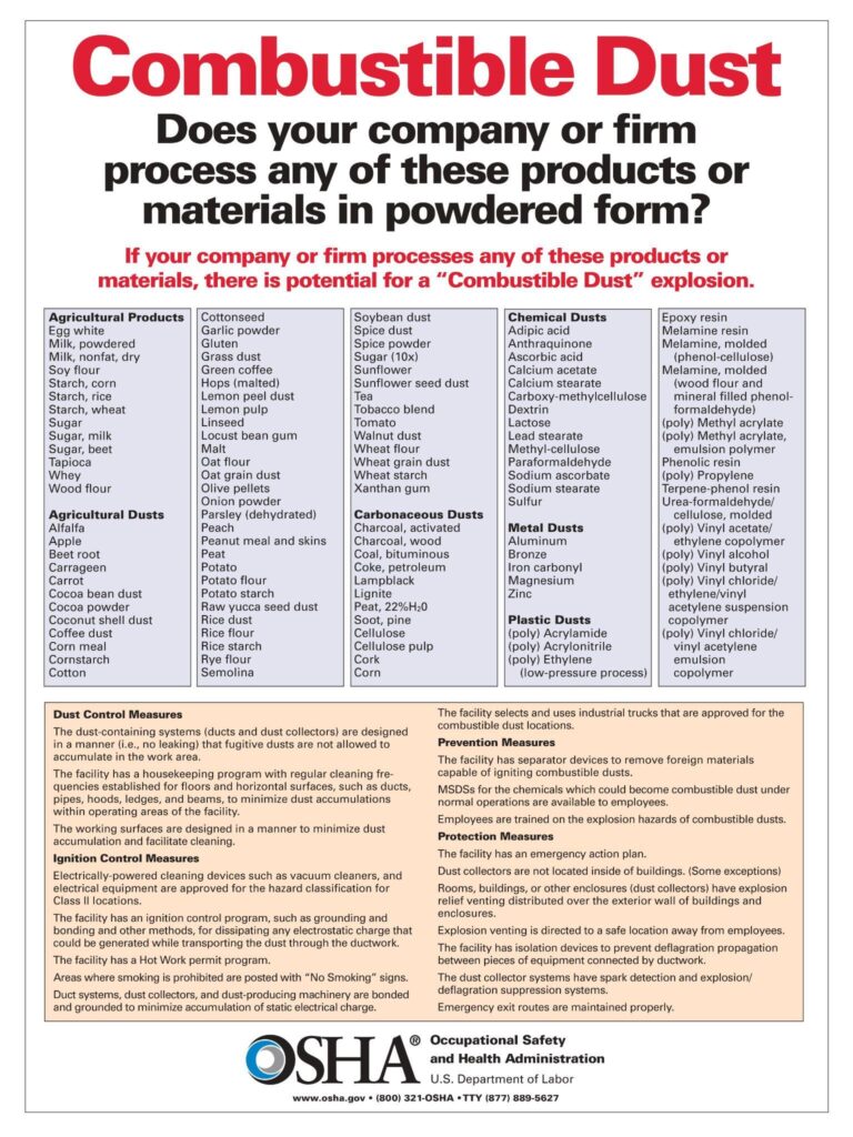 The OSHA combustible Dust Poster