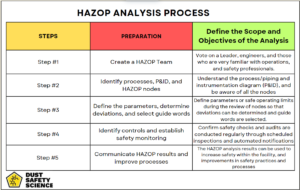HAZOP Explained: A Guide to Hazard and Operability Studies