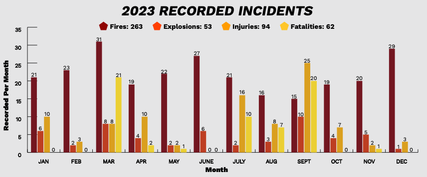 2023-Combustible-Dust-Incidents