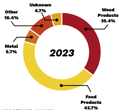 2023-Materials-Involved-Dust-Explosions